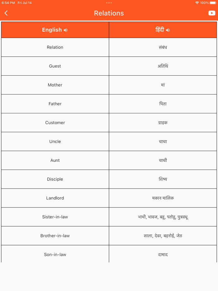 Daily Words English to Hindi