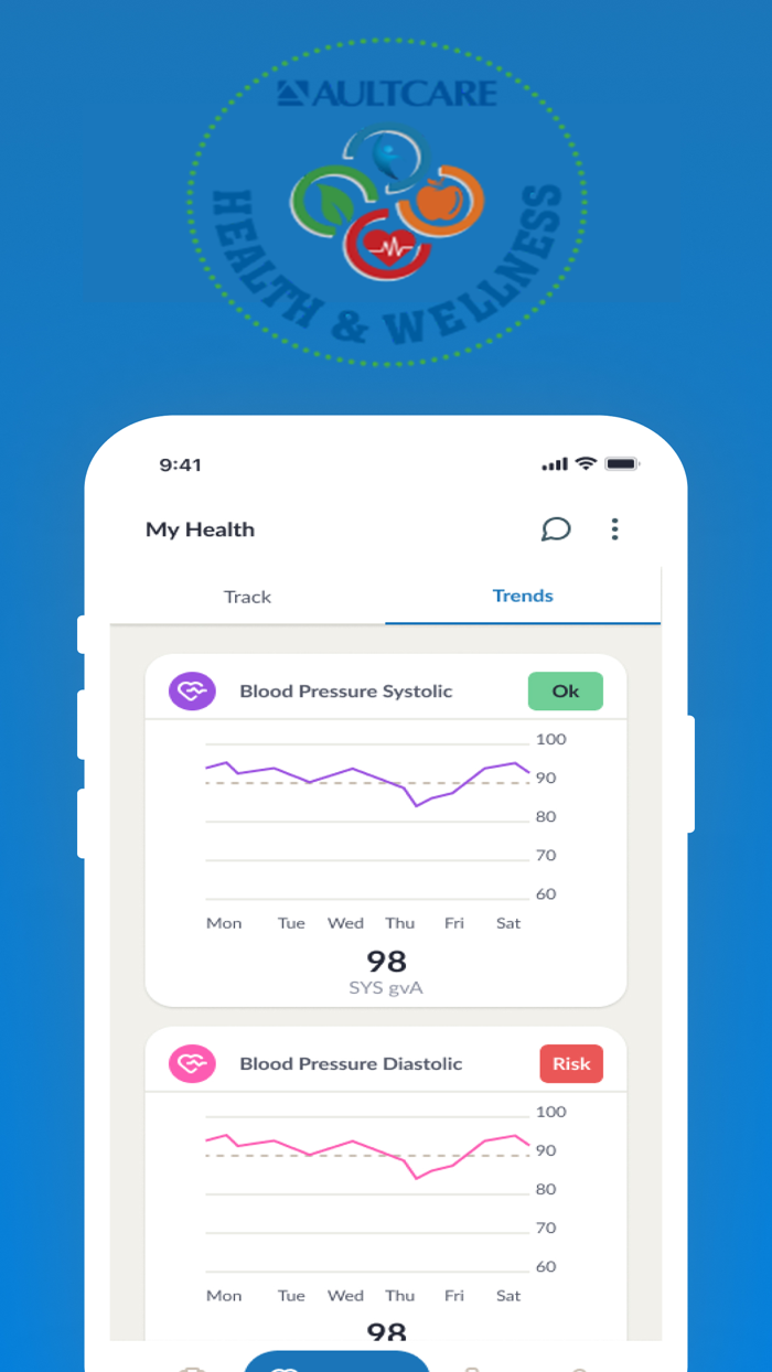 AultCare Health  Wellness