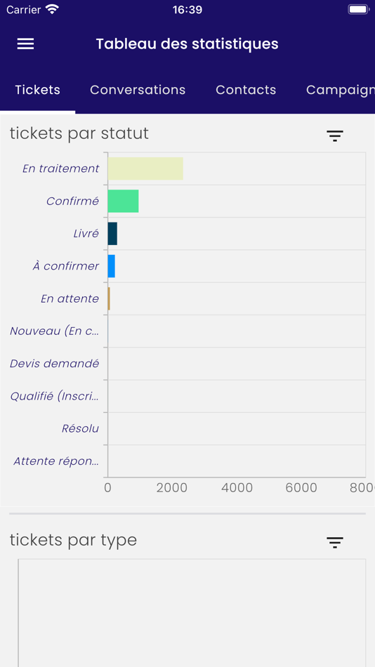 #1. Digishare Mobile App (iOS) 由: Jalal Bouimadaghane
