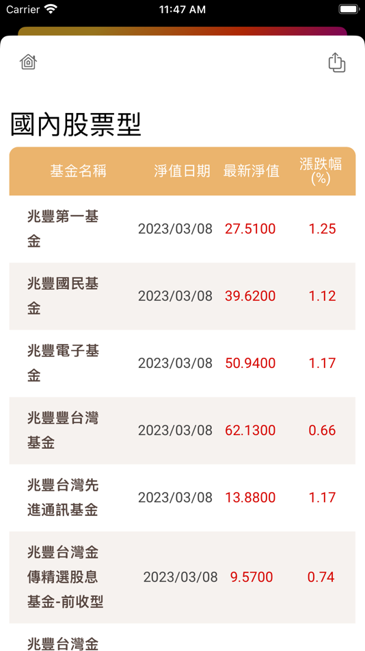 #6. 兆豐投信 (iOS) 由: Mega International Investment Trust Co., Ltd.