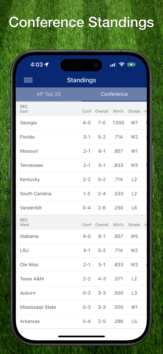 Scores App College Football
