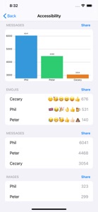 ChatStats for WhatsApp screenshot #1 for iPhone