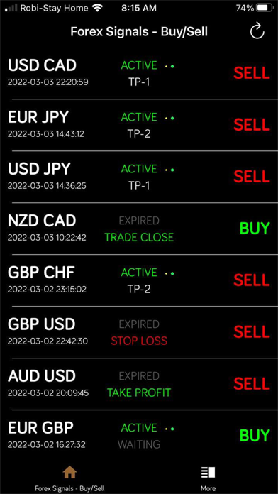 Forex Signals-Buy/sell Screenshot