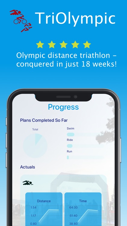TriOlympic: triathlon training screenshot-0
