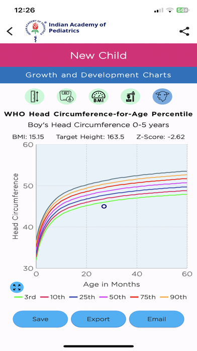 IAP Growth Charts Screenshot