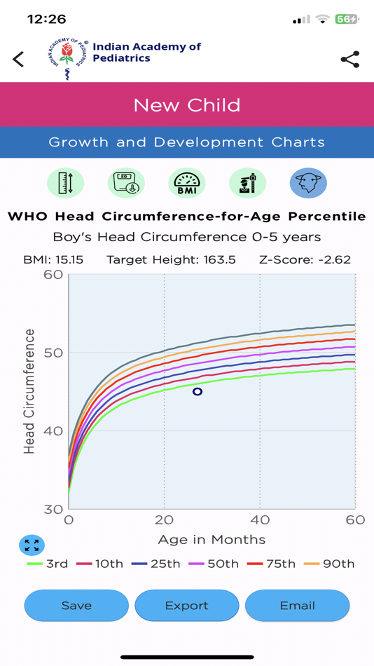 #1. IAP Growth Charts (iOS) بواسطة: MindSpace Software Technologies Private Limited