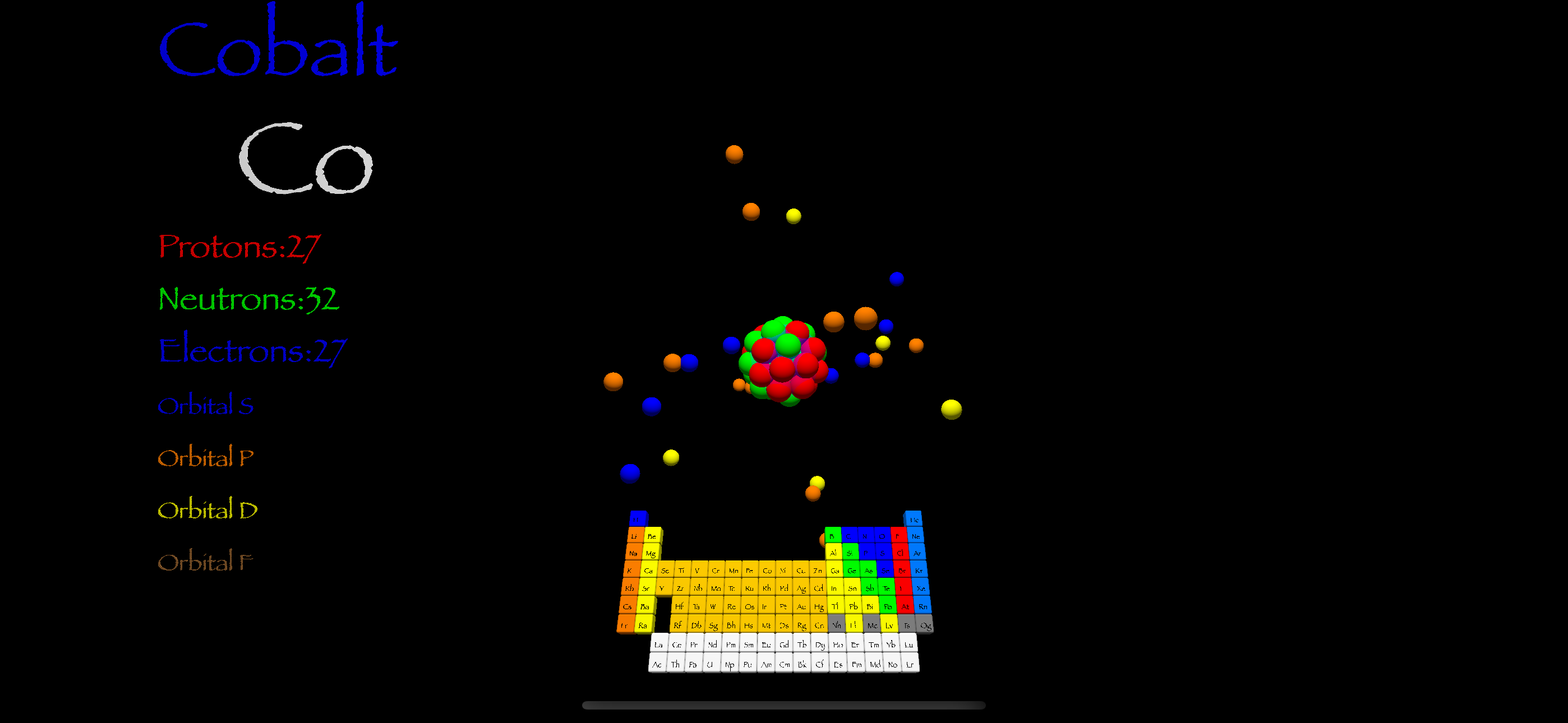 Atom Model