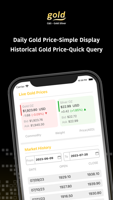 C&S - Gold Silver Market Screenshot