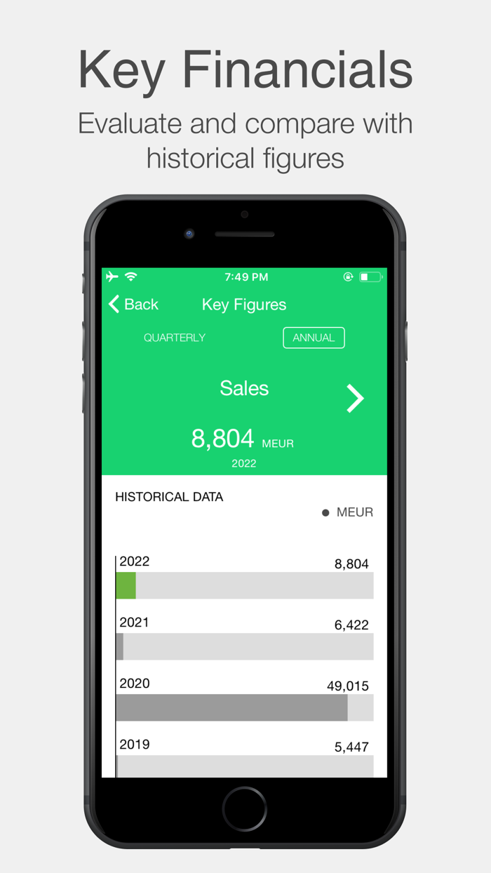 Fortum Investor Relations