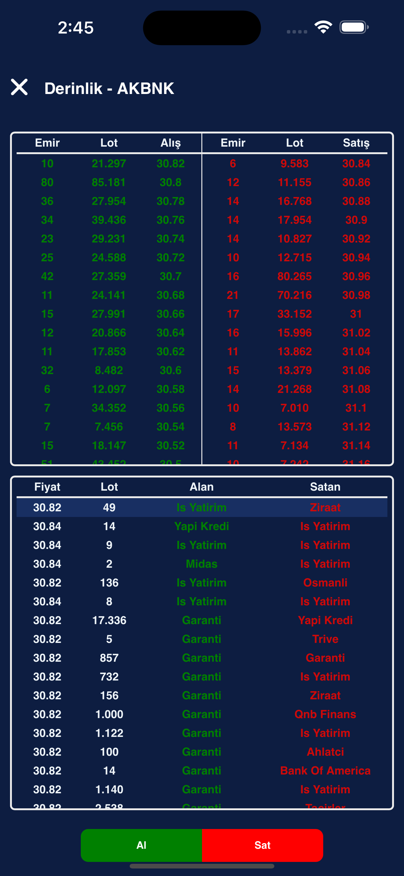 BMD Trader