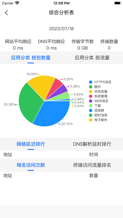 安美网络通 Screenshot