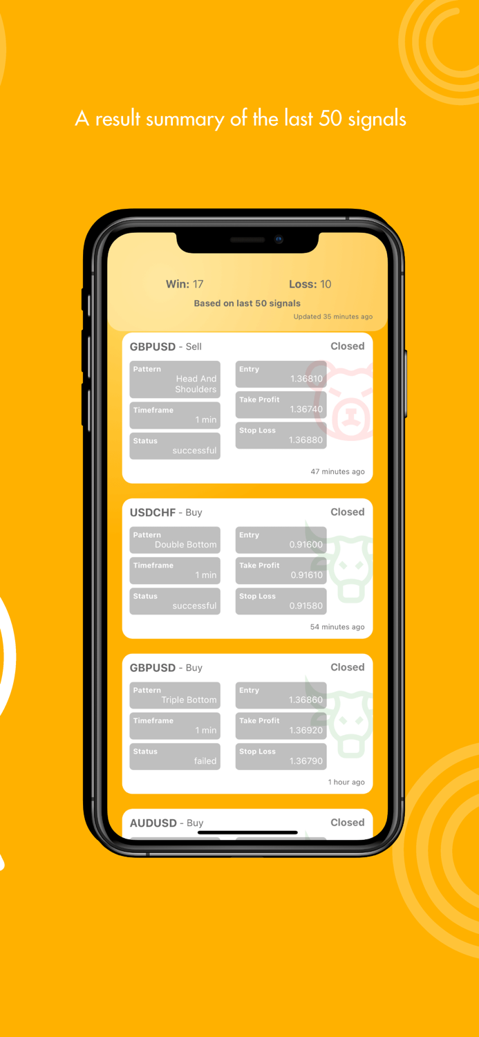 Forex Signals Daily Signals