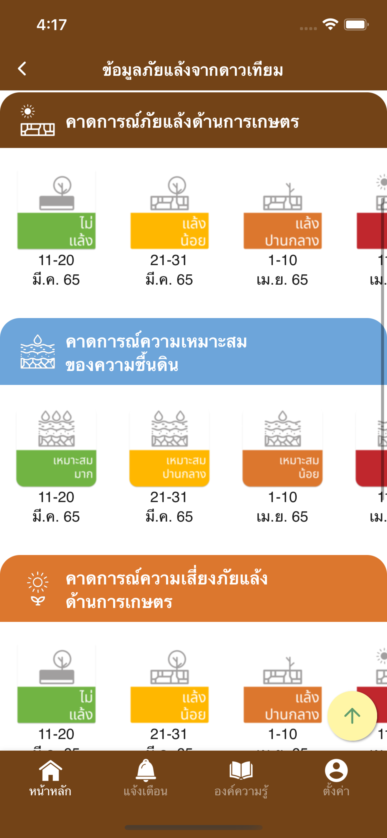รู้ทันแล้ง (RooTan-Lang)
