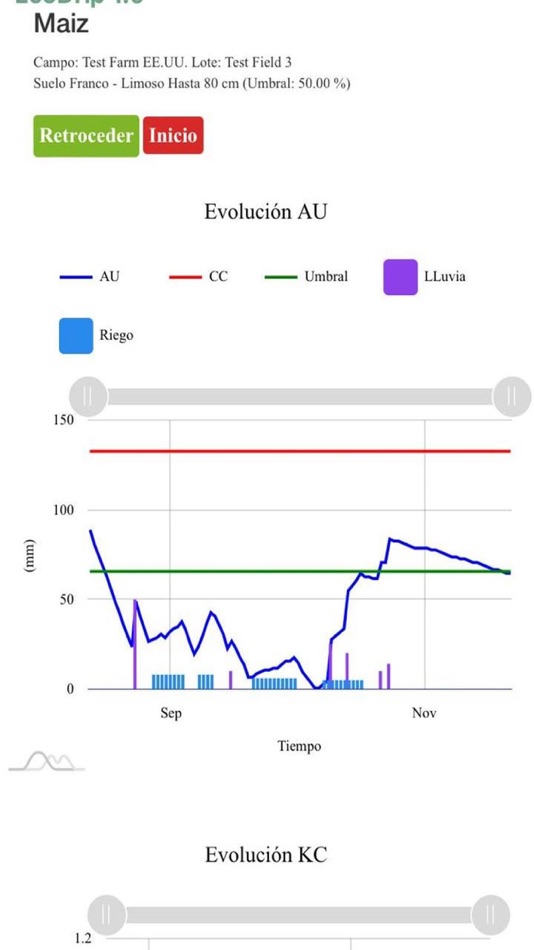 #1. Ecodrip (iOS) By: Luciano Nico Acosta