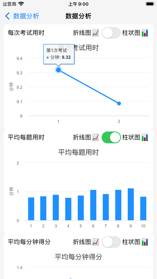 #1. 模考计时 (iOS) 由: 沈阳卷绳医动科技有限公司