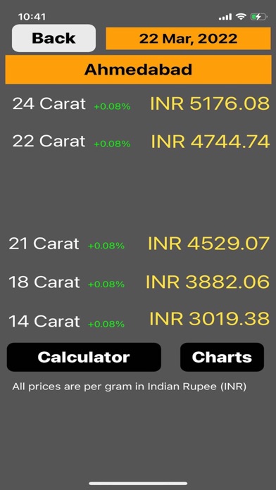 India Gold Priceのおすすめ画像4