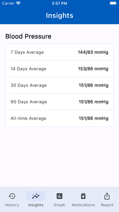 Blood Pressure Elite Tracker Screenshot