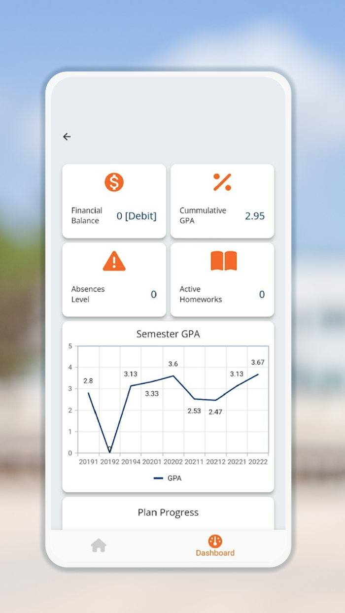 Australian University