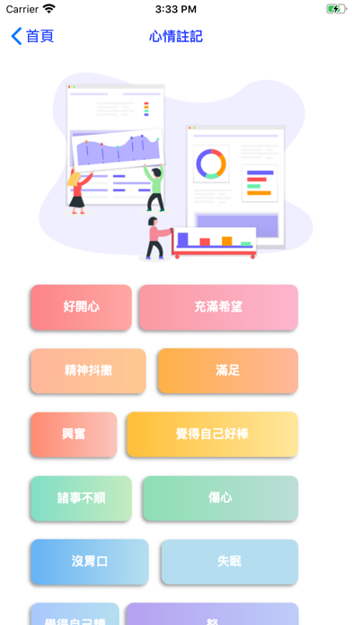 NTU MED GOD(iDSSP) Screenshot