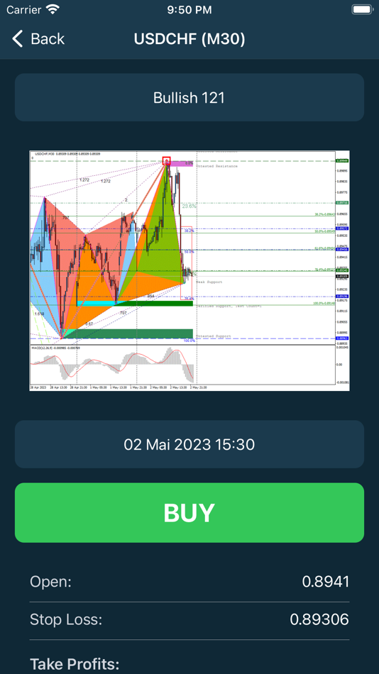 #3. harmonic signal (iOS) 由: Sami Belakhal