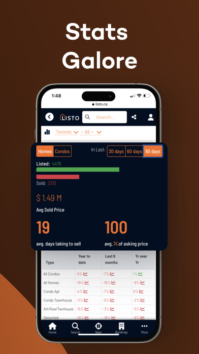 Listo Real Estate & Brokerage Screenshot