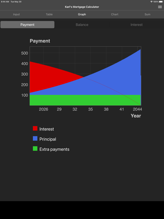 Screenshot #6 pour Karl's Mortgage Calculator