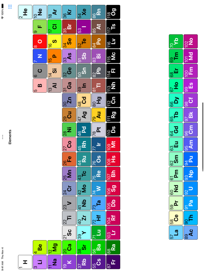 The Ultimate Periodic Table