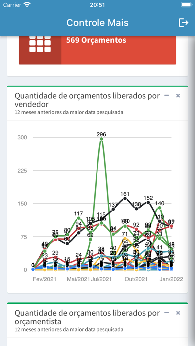 Controle Mais Screenshot
