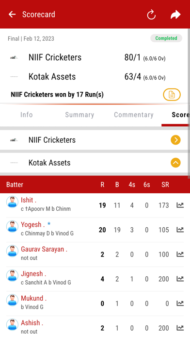 Investors Cup Screenshot