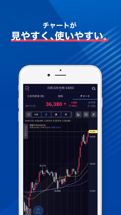 SBI証券 先物・オプションアプリ