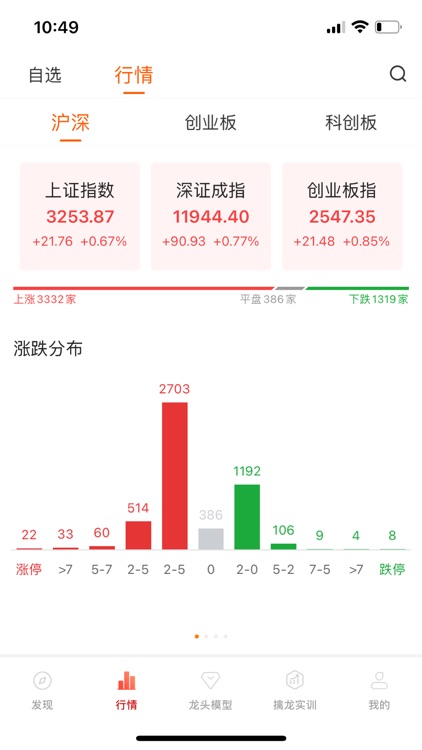 天相股多多