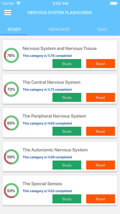Nervous System Study Cardsのおすすめ画像2