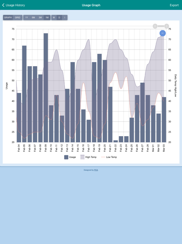 Appalachian Electric Co-Op