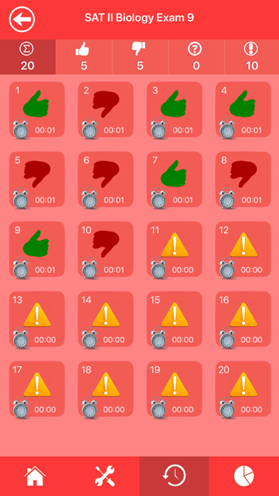 SAT 2 Biology Exam Prep Screenshot