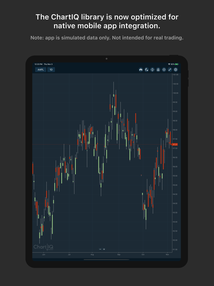 ChartIQ Analytical Simulator
