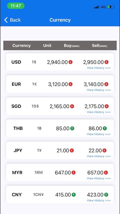 Myanmar Market Price Screenshot