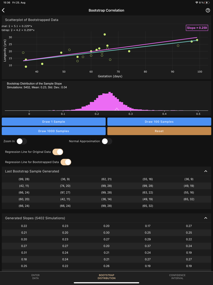 Art of Stat Resampling