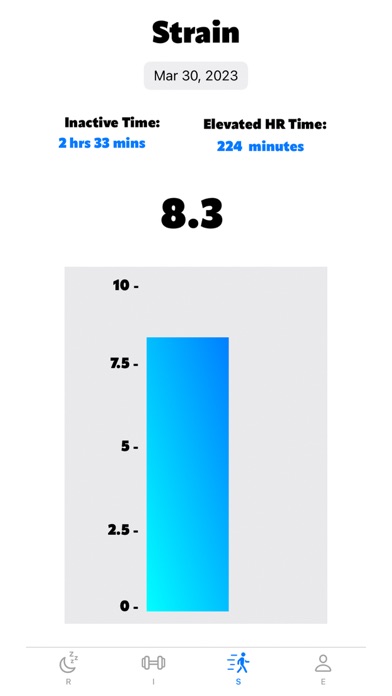 RISE Advanced Fitness Data Screenshot