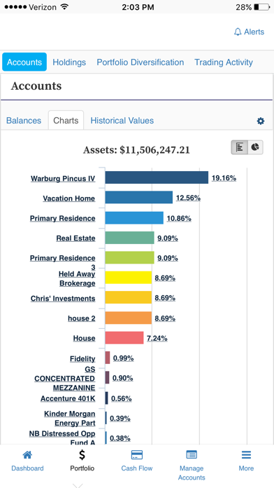 TrustBank ProsperityPortal Screenshot