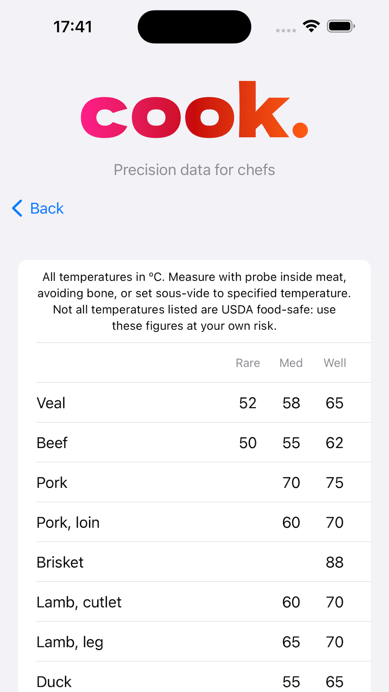 Cook: Precision data