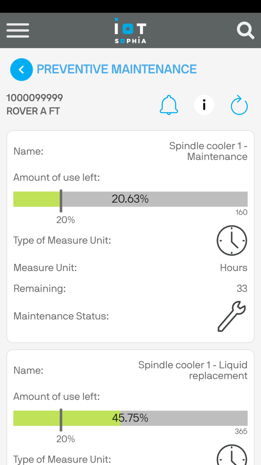 #5. SOPHIA IoT (iOS) By: BIESSE S.P.A.
