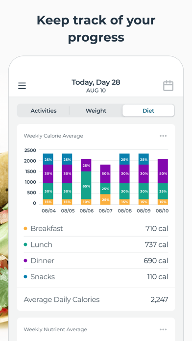 Trifecta: Diet & Weight Lossのおすすめ画像7