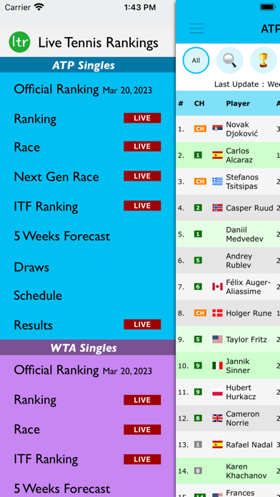 Live Tennis Rankings / LTR for iPhone - Free App Download