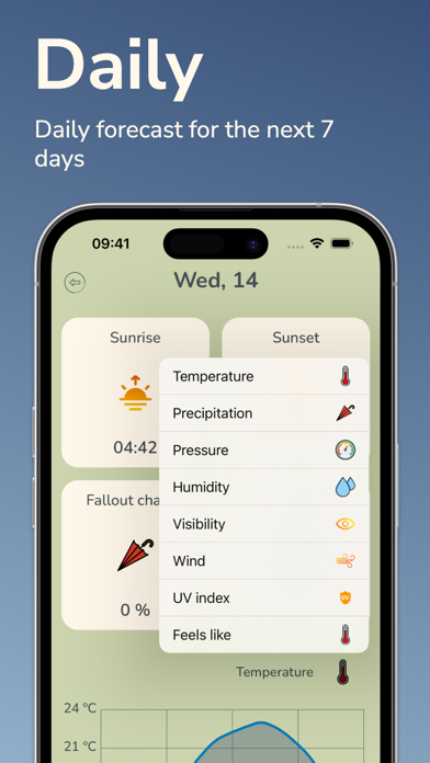 Sunny: Weather Forecast Screenshot