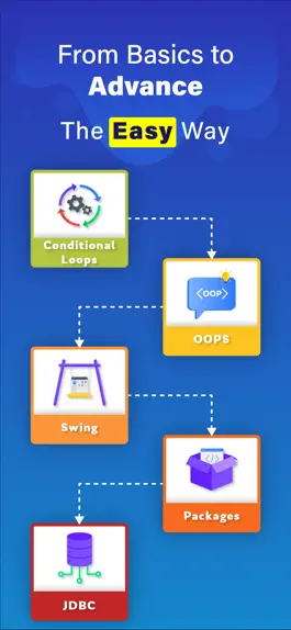 Game screenshot Learn Java Coding: Java X apk