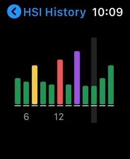 Game screenshot Ambo Watch hack