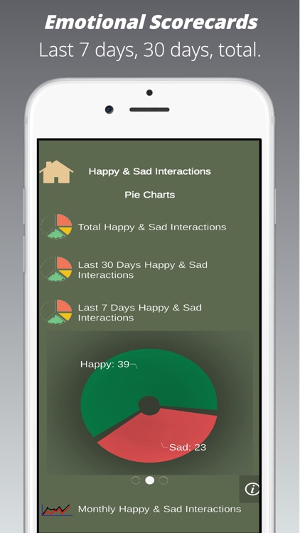 Cupid's Diary - Love Journal screenshot-3