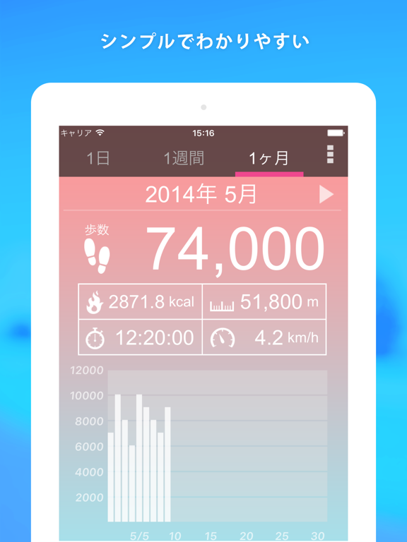 歩数計 - 人気の歩数アプリでウォーキング。健康に1万歩計るのおすすめ画像4