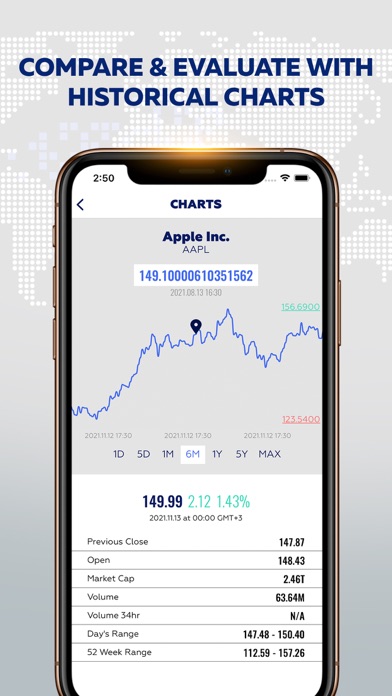 All Finance: Stock Market Coin Screenshot
