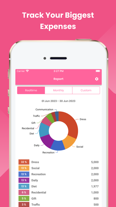 Screenshot #1 pour Sepran: Expense Manager